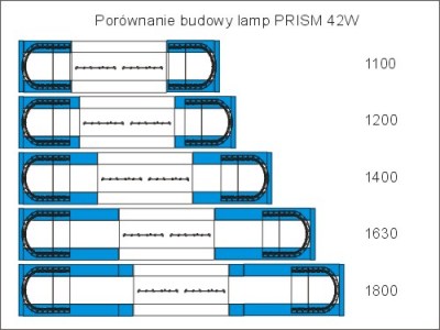 PRISM 30 W niebieska 1100 porównanie długości